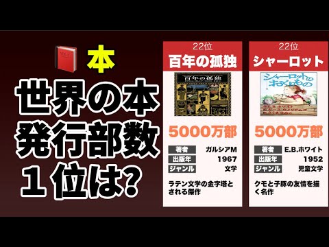 世界の本 発行部数ランキング【歴代TOP25】
